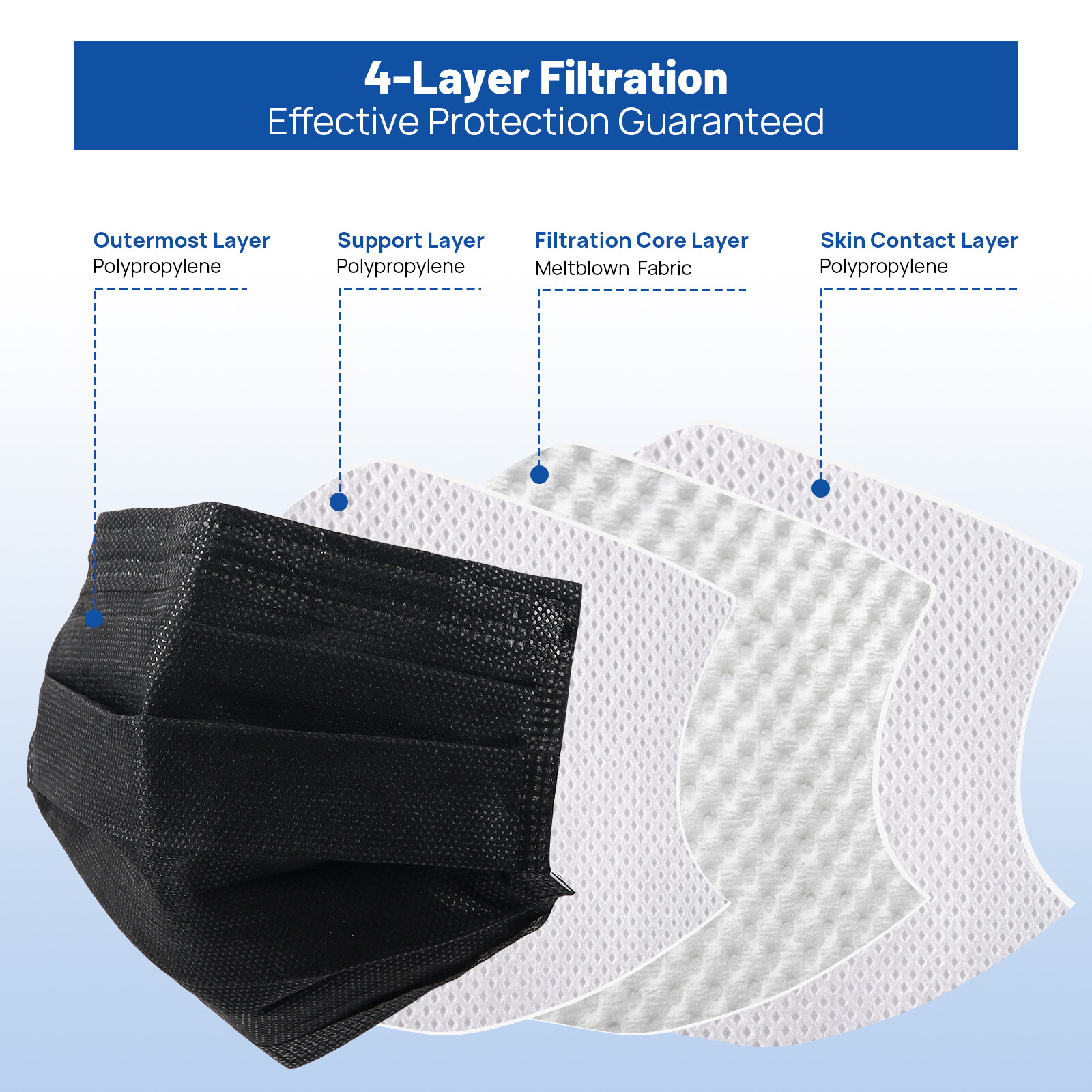 50pcs/box ASTM Medical Masks Adult Size Level 3 Four-Layer 17.5*9.5cm Assorted