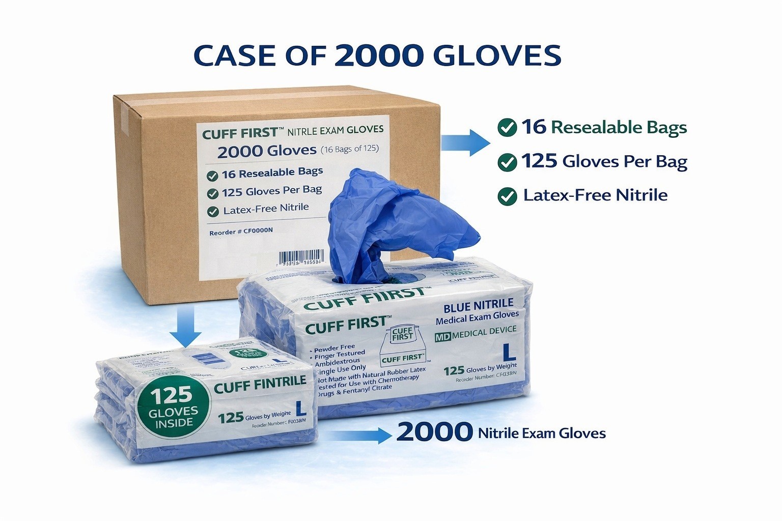 Cuff First Nitrile Exam Gloves 125 Ct Blue Latex-Free Powder-Free