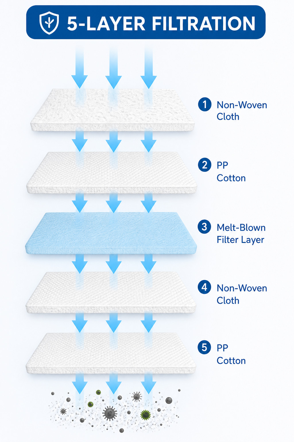 30 KN95 5-Layer Face Mask Individually Wrapped Soft Skin-Friendly Low Resistance
