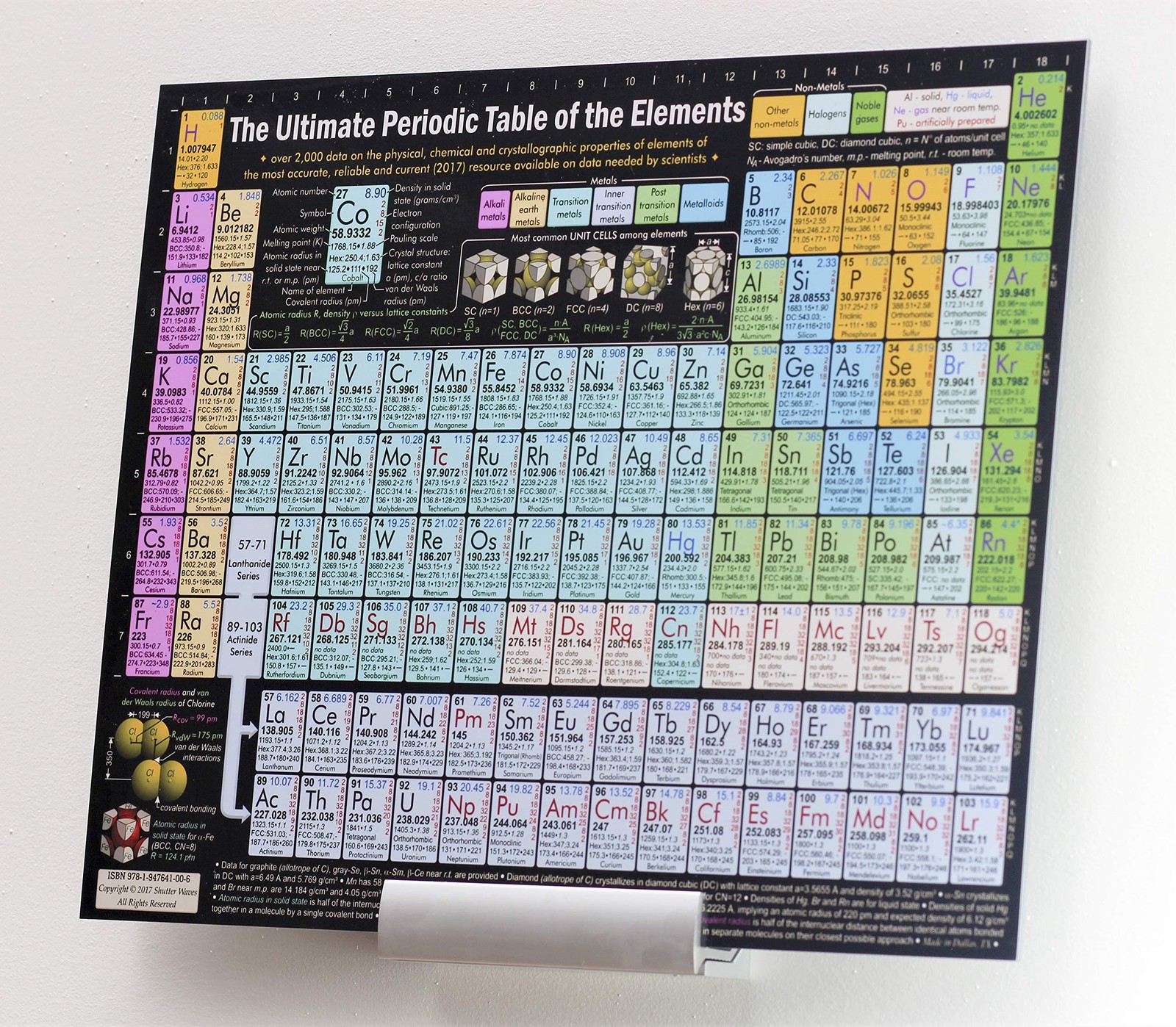 Shutter Waves Periodic Table Poster – 11X14 Inch Photo Art Print On Styrene