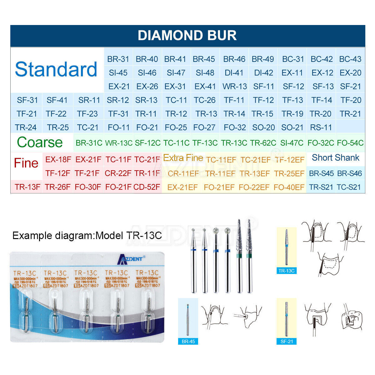 AZDENT Dental Diamond Burs For High Speed Handpiece Friction Grip 5Pcs/Box