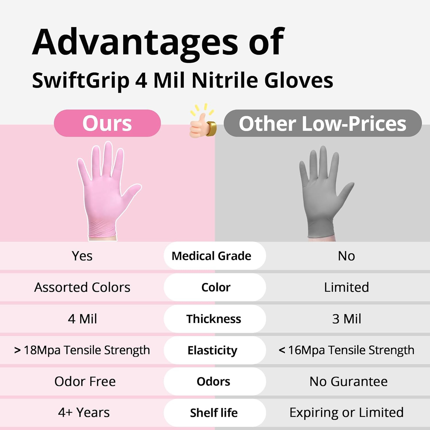 Swiftgrip Nitrile Exam Gloves, 4 Mil, Cherry Blossom, Food Safe Gloves Disposabl