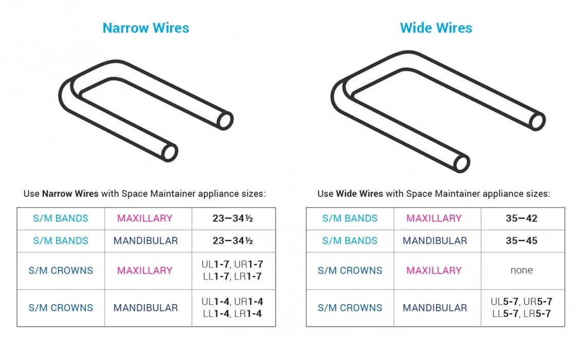 Dental Space Maintainer Wires – Plain Wide Wire Without Rest Made in USA Qty 10
