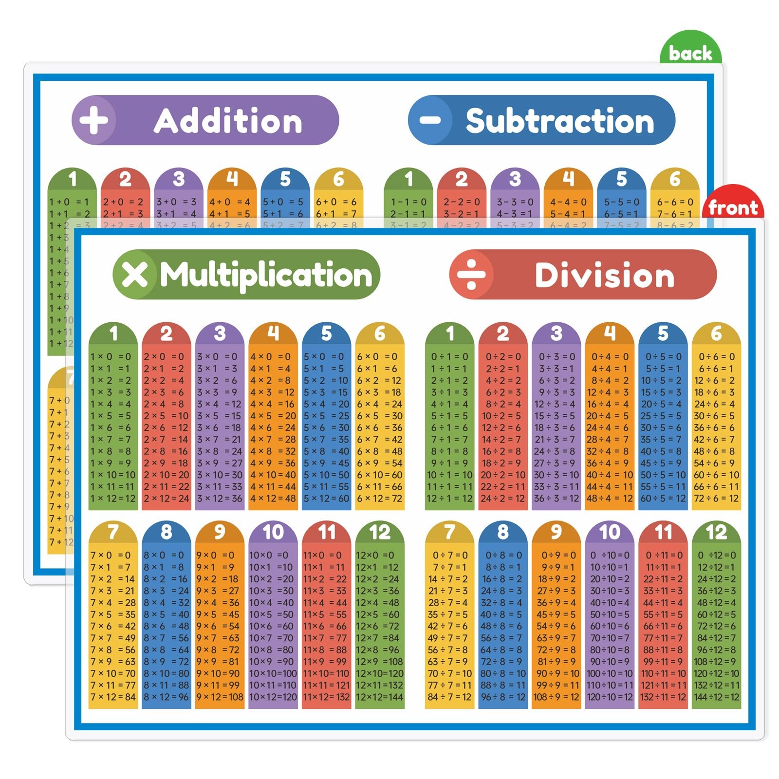 Laminated Poster Set with Multiplication, Division, Addition, and Subtraction…