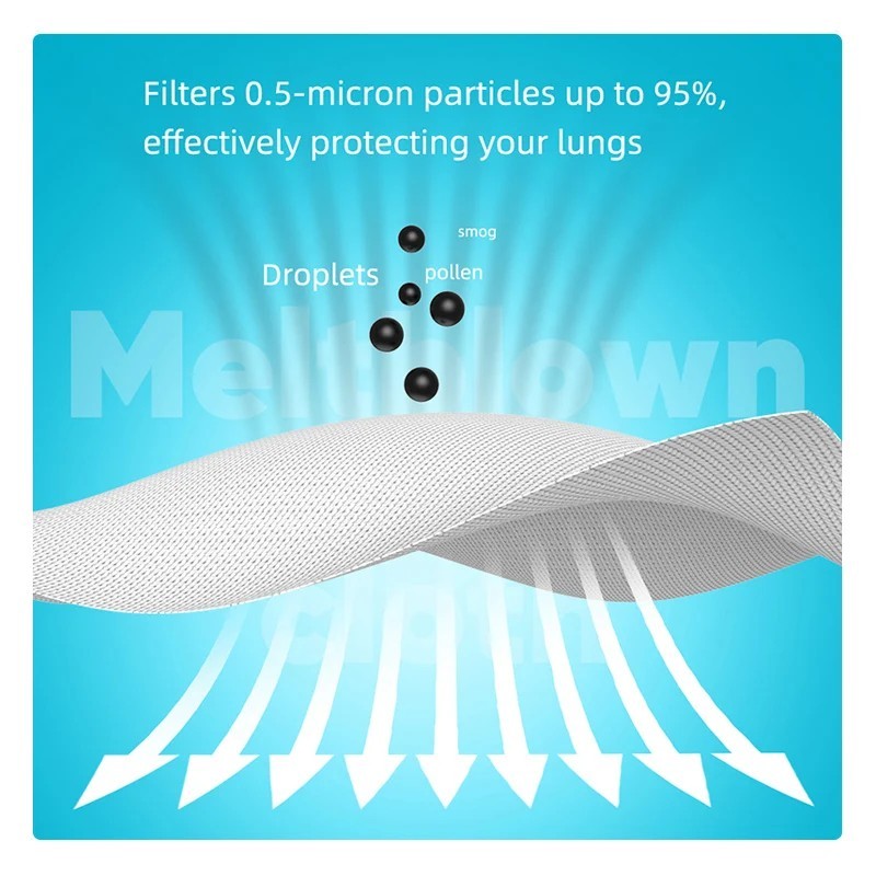 50PCS KN95 5-Layer Face Mask Disposable Breathable Earloop Masks