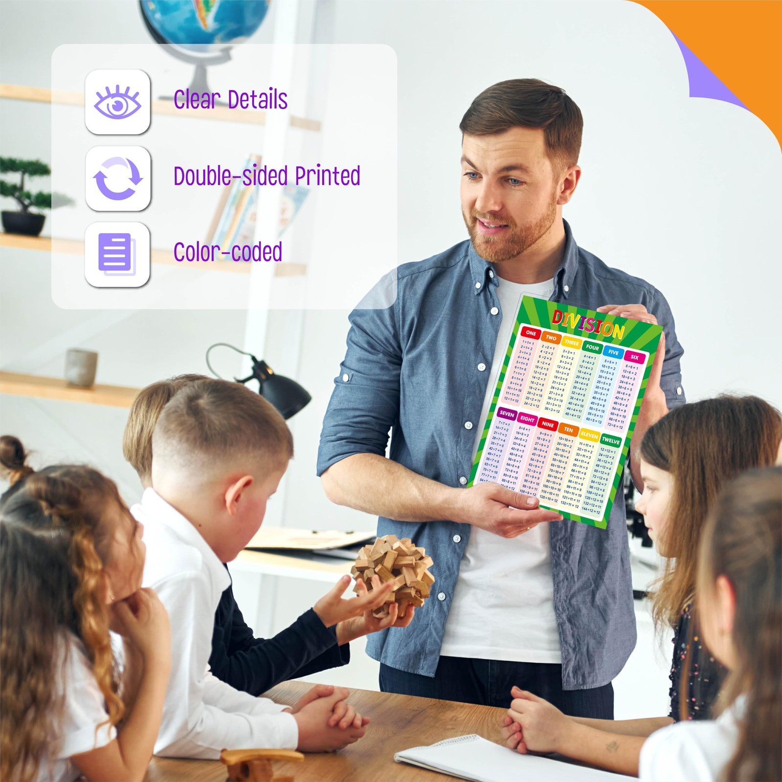 SpriteGru Multiplication and Division Poster, Fully Laminated Math Times Tabl…