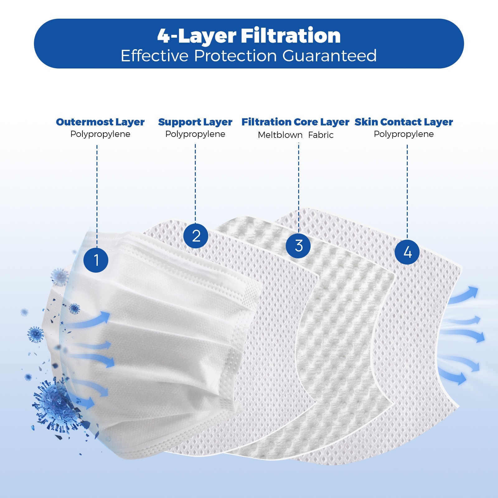 JMU Disposable Medical Face Masks, 4-Ply ASTM Level 3 Ear-Loop Face Masks 50pcs