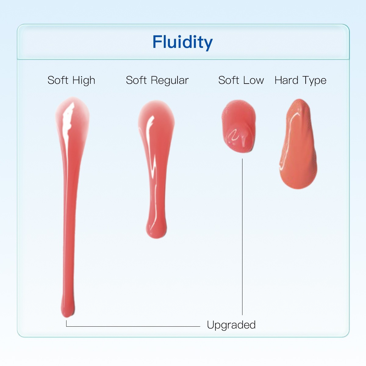 Dental Impression A-Silicone Pink for Gingival Mask Hard/Soft Regular/Soft High