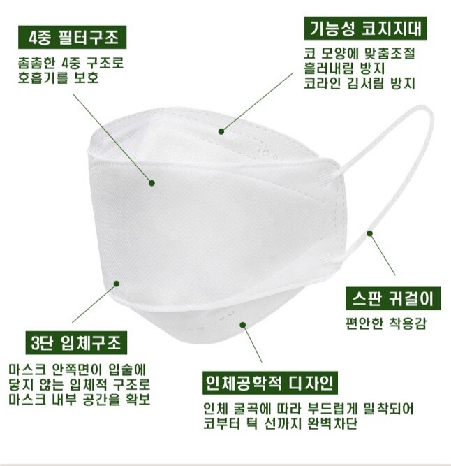 10 Hygienic 3 Layered Face Mask , Individually packed, Made in S Korea