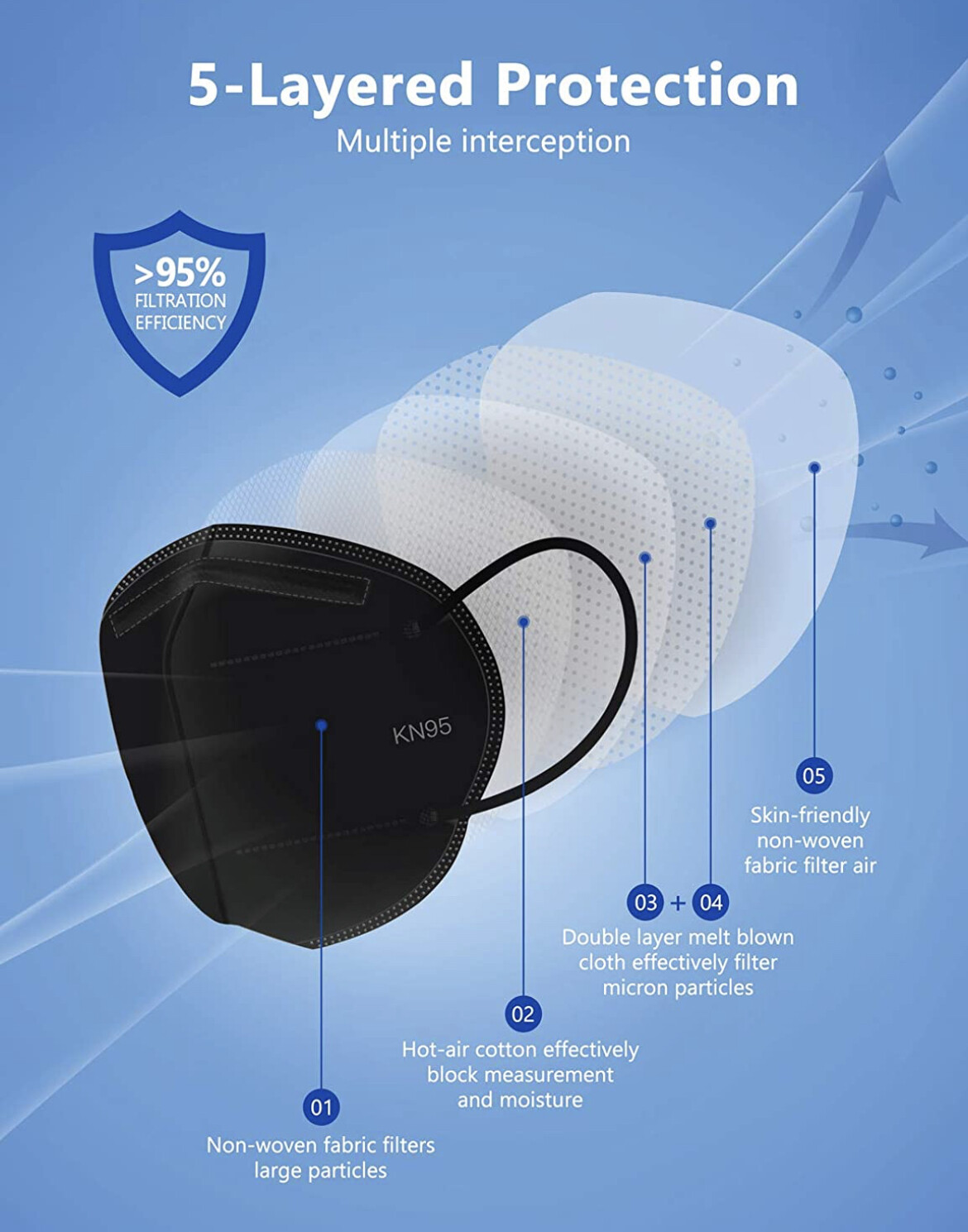 100/40/20Pcs Black KN95 Face Mask 5 Layer BFE 95% Disposable Respirator For Kids