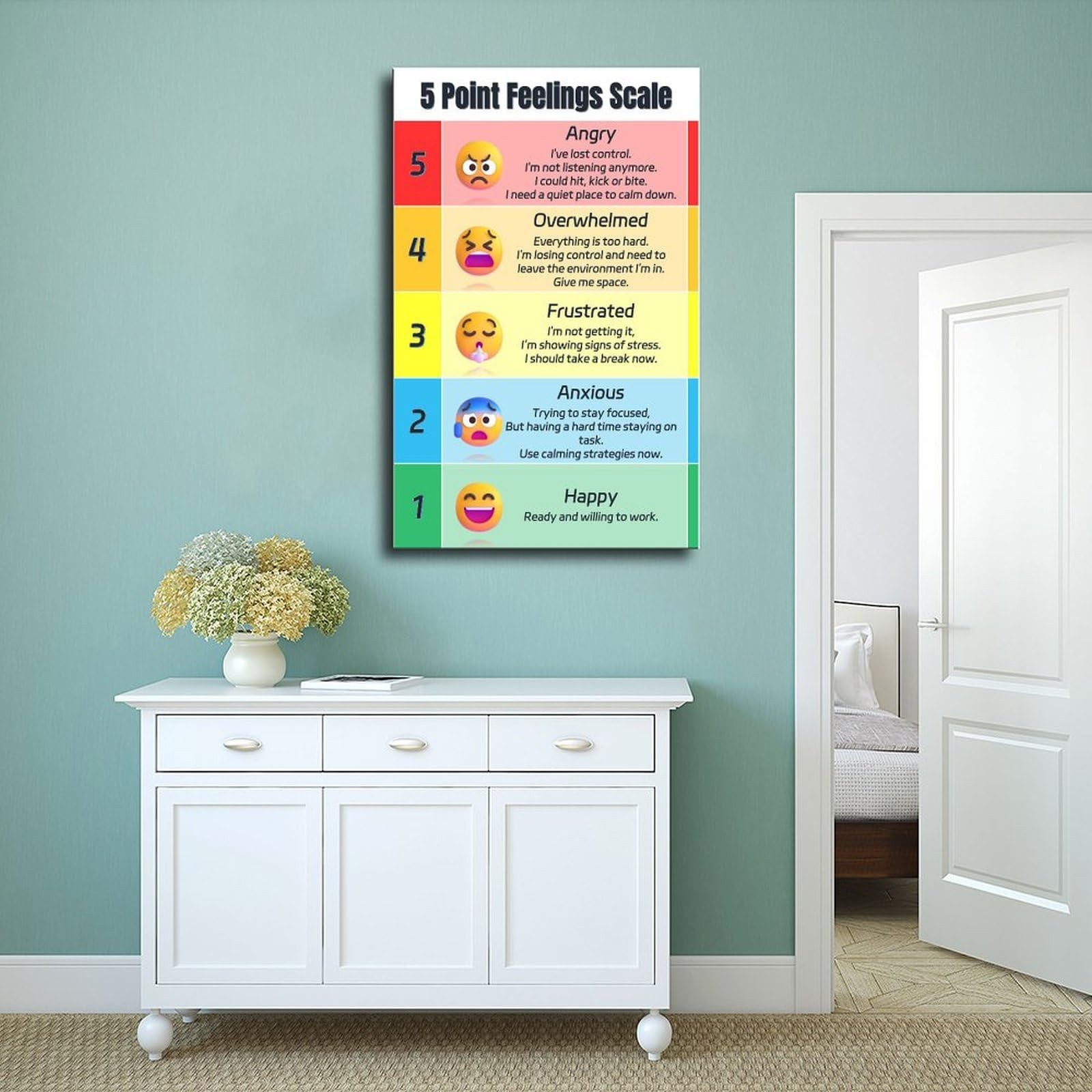 Zones of Regulation Educational Poster – 5 Point Feelings Scale Mental Health
