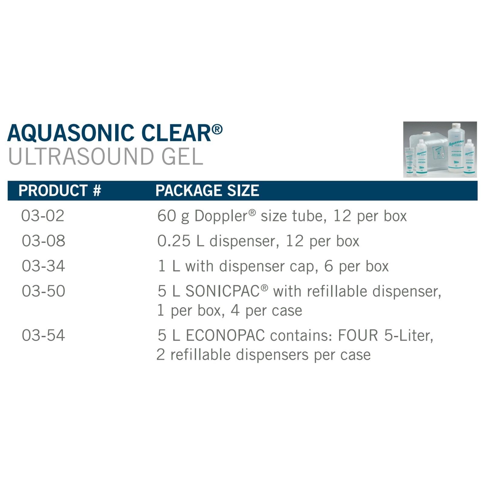 Aquasonic (03-08) Ultrasound Gel Transmission 250 gm/mL, Clear, (8.5 oz.) – Each