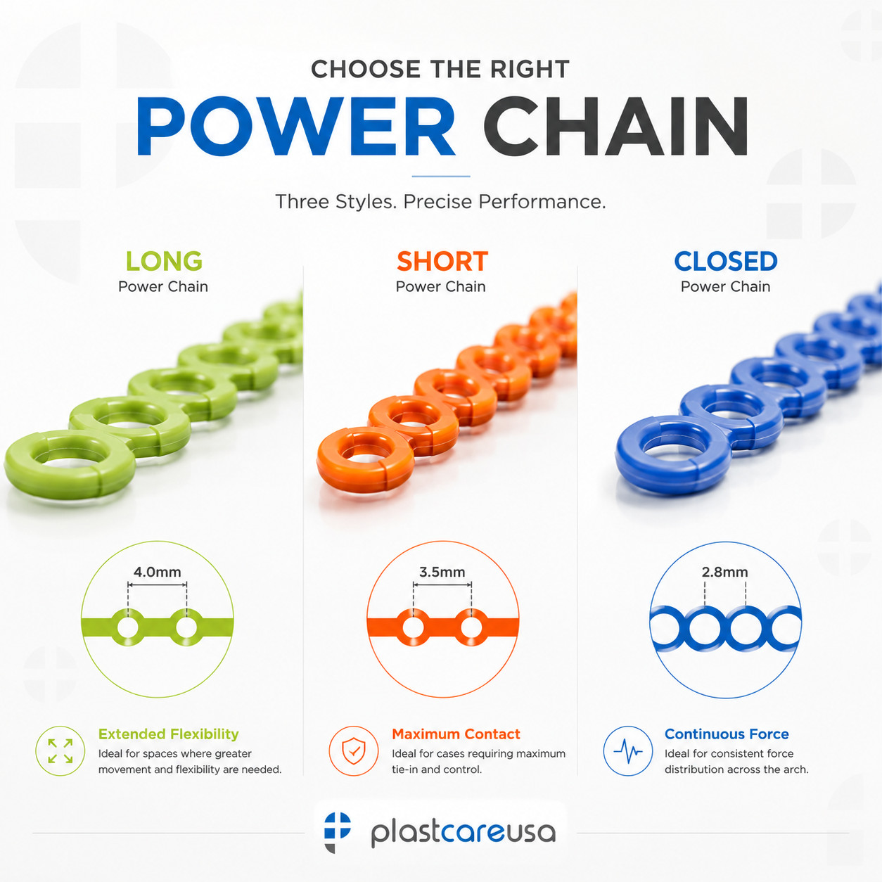 Orthodontic Dental Power Chain for Braces – 15 ft, Short, Long, Closed Elastic