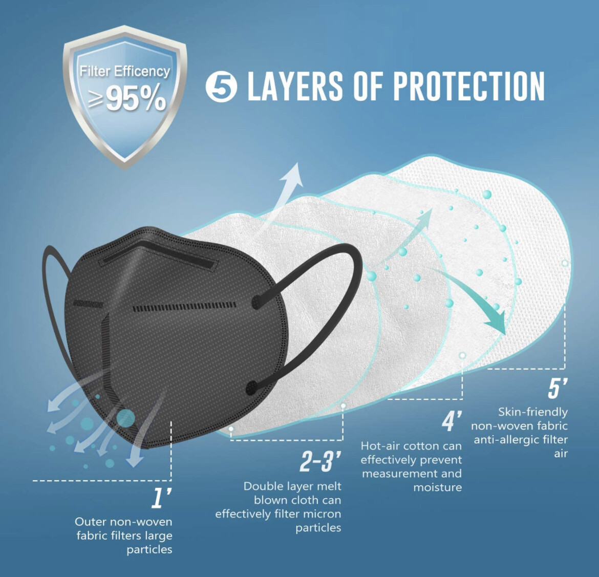 10/20 Pcs Black KN95 Protective 5 Layer Adult Face Mask BFE 95% Disposable Masks