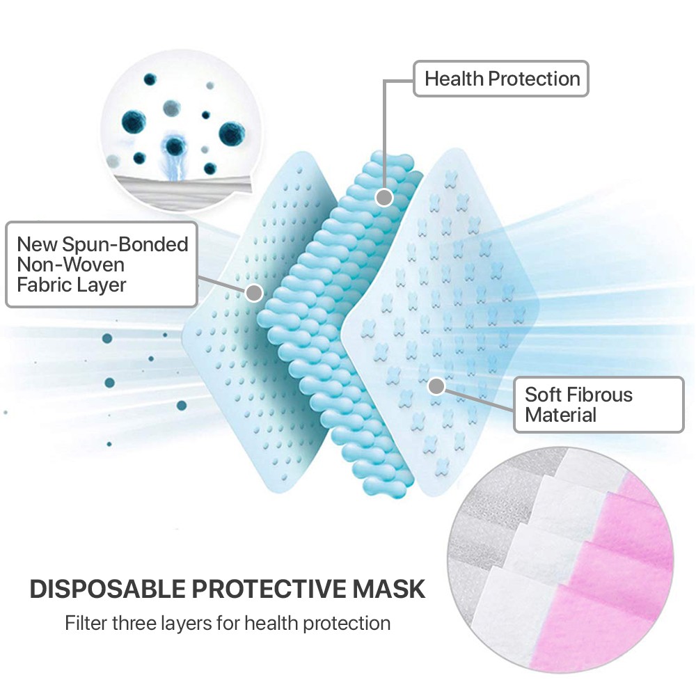 Case of 60 Boxes (6000Pcs) – Pink Disposable Face Masks 3-Ply Earloop Cover