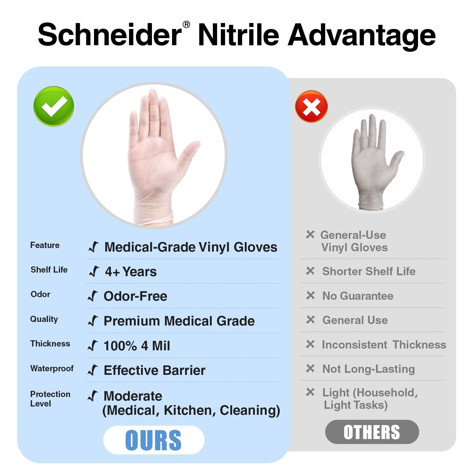 Schneider Clear Vinyl Exam Gloves, 4mil, XL 1000ct Case, LatexFree, Disposabl…