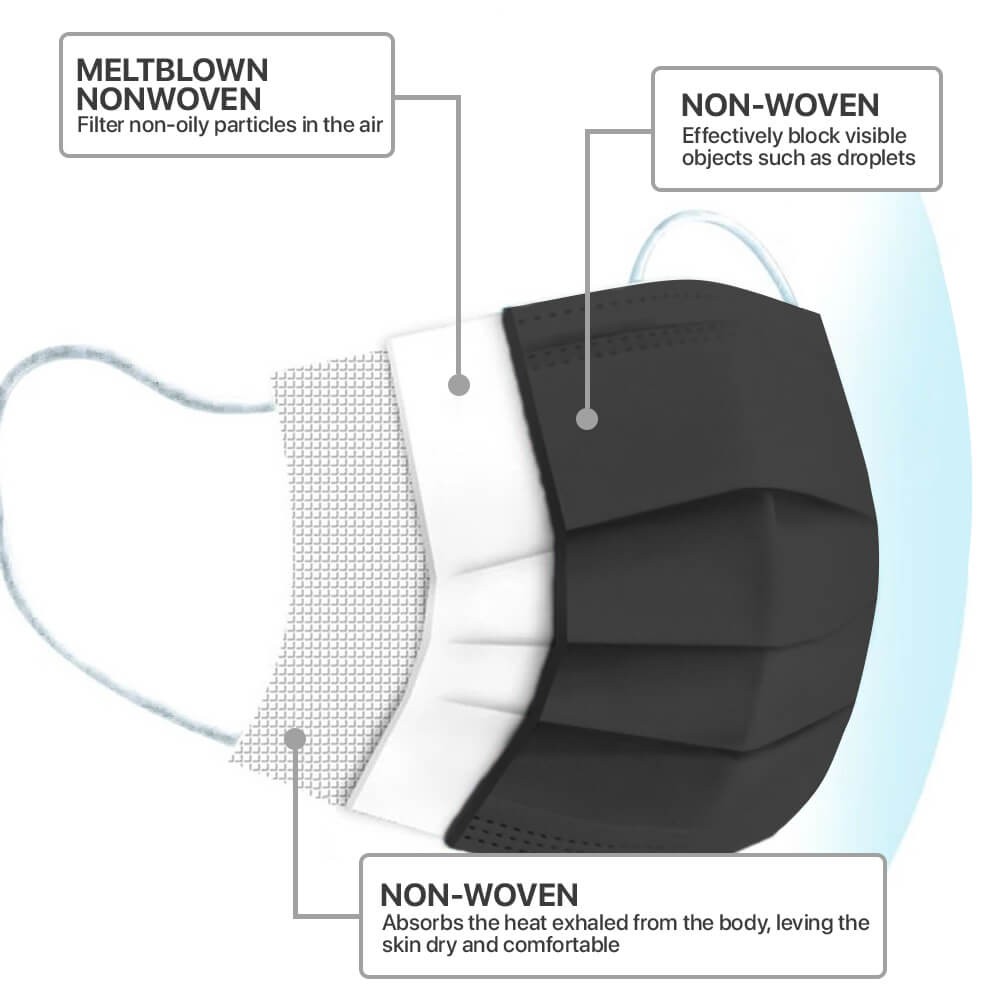 Case of 60 Boxes (6000Pcs) – Black Disposable Face Masks 3-Ply Earloop Cover