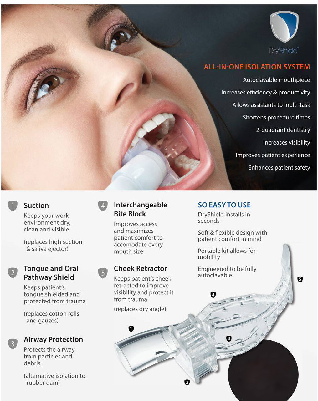 REDUCE DENTAL AEROSOLS; AUTOCLAVABLE 2 MEDIUM DRYSHIELD ISOLATION MOUTH PIECES