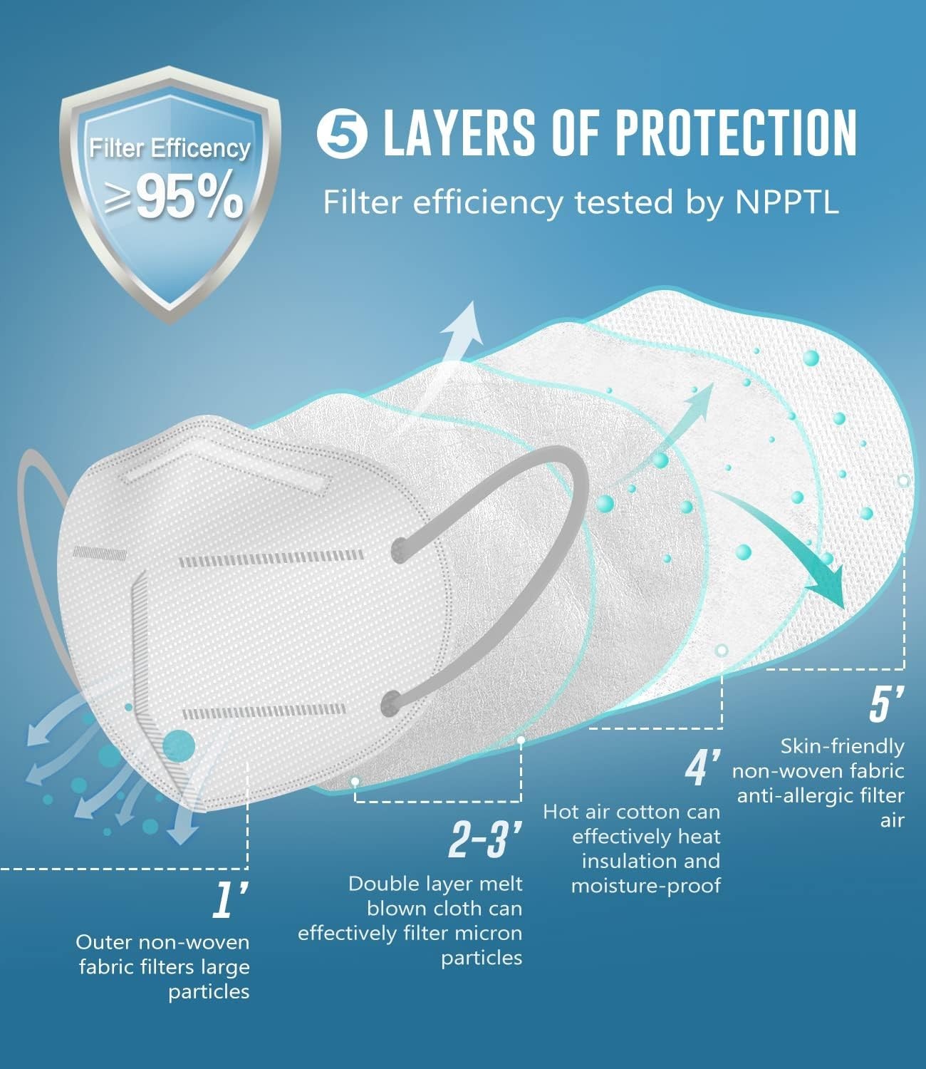 Comfortable 5-Layer KN95 Masks – 25 Pack, Adjustable Fit for Everyday Use