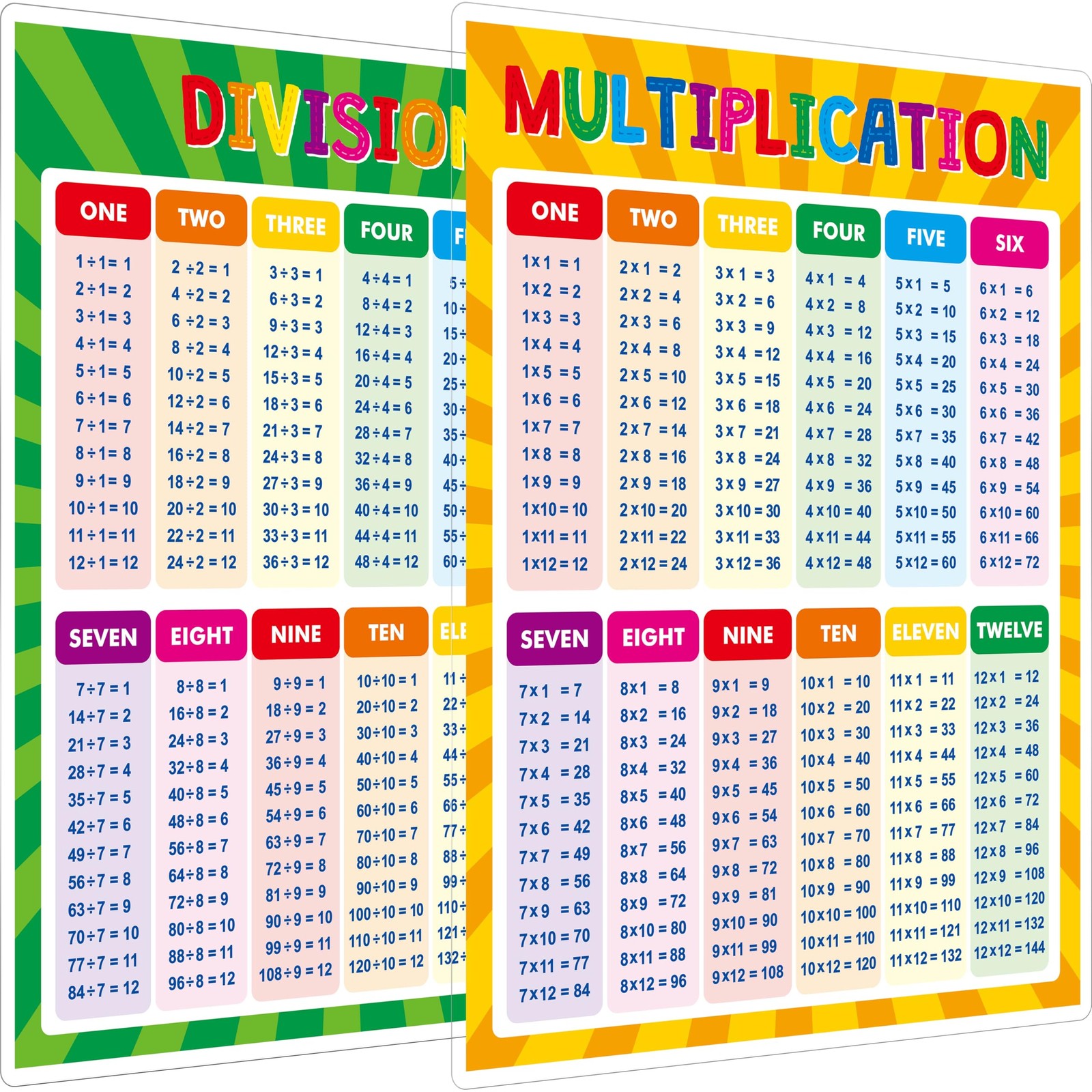 SpriteGru Multiplication and Division Poster, Fully Laminated Math Times Tabl…