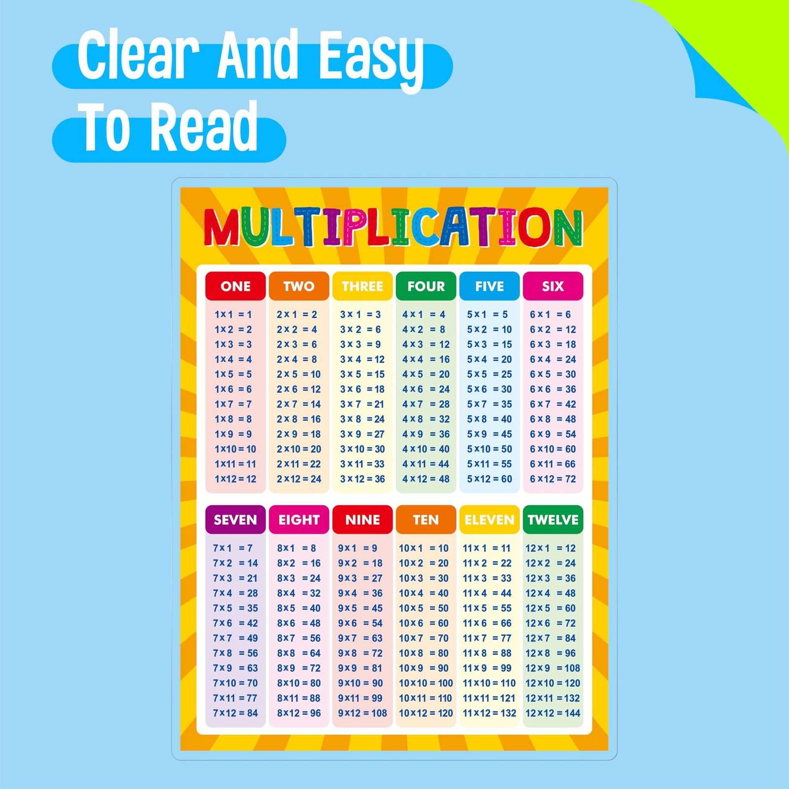 SpriteGru Multiplication and Division Poster, Fully Laminated Math Times Tabl…