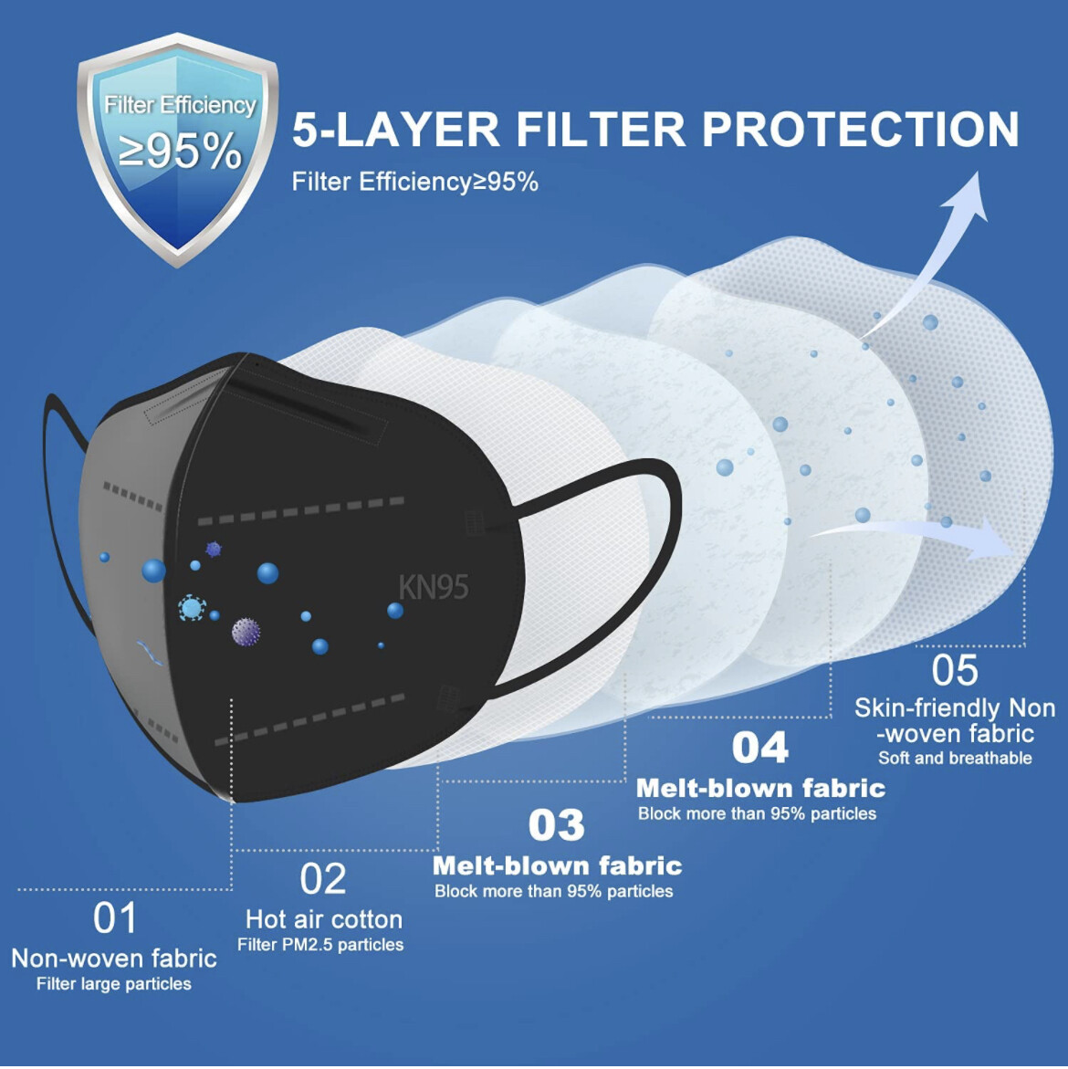 10/50Pcs Black KN95 Protective 5 Layer Face Mask BFE 95% Disposable Kids Masks