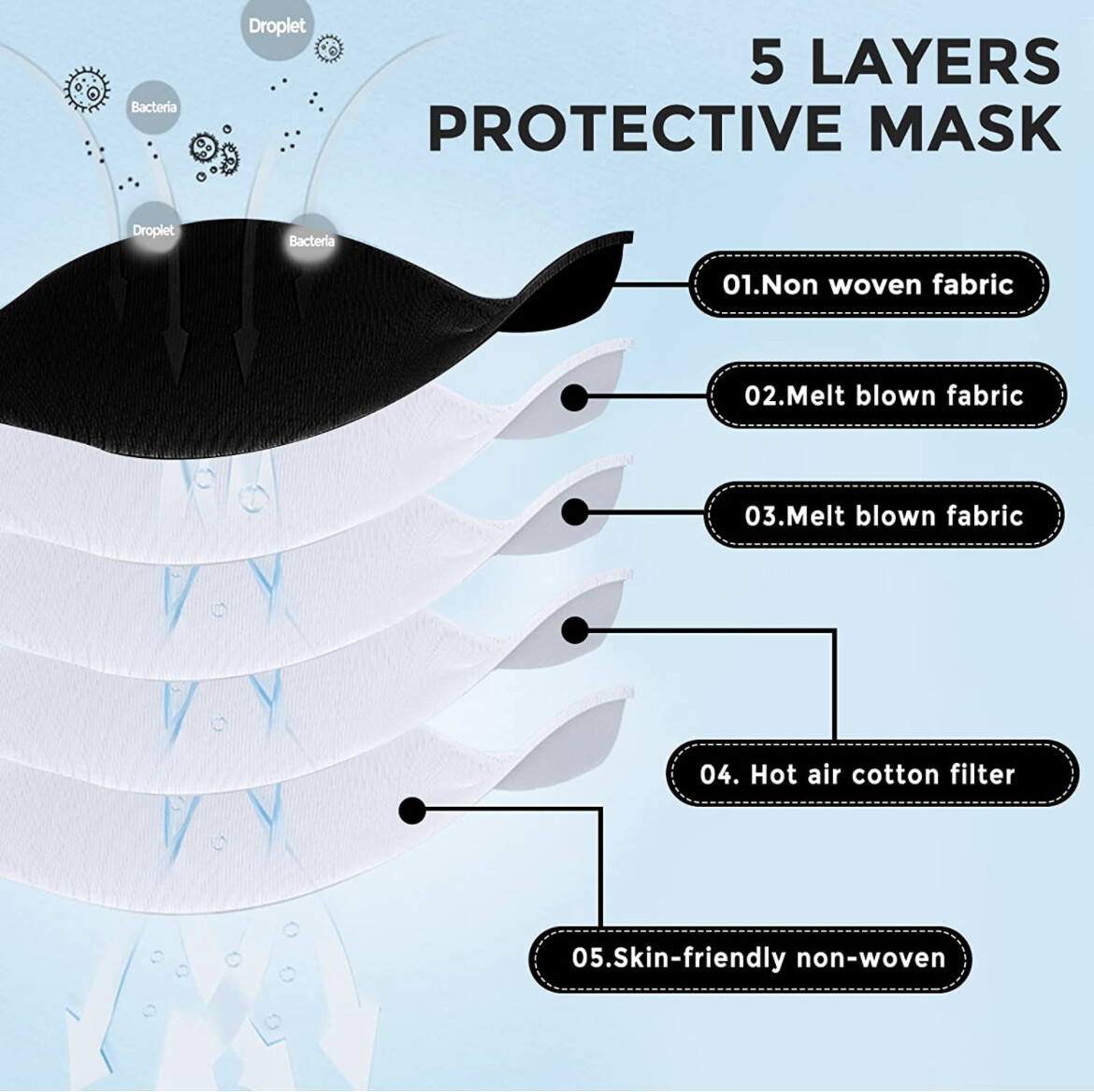 10/30 Pcs Black KN95 Protective 5 Layer Face Mask BFE 95% Disposable Adult Masks