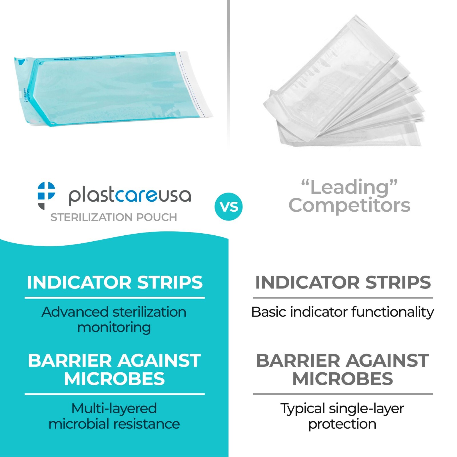 10″ x 16″ Self-Sealing Sterilization Pouches for Autoclave (1 Box of 200)