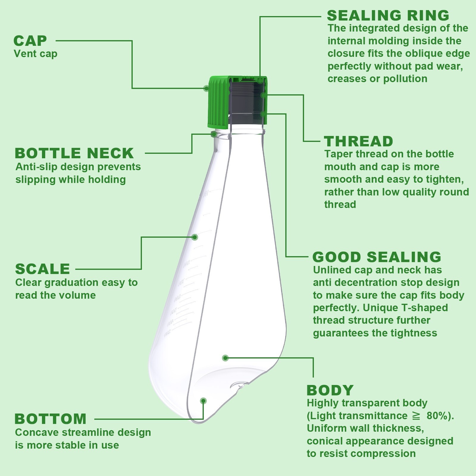 Biologix® 125mL Erlenmeyer Shake Flask, Vent/Sealed Cap, 1 Pc/Bag, 24 Bags/Case