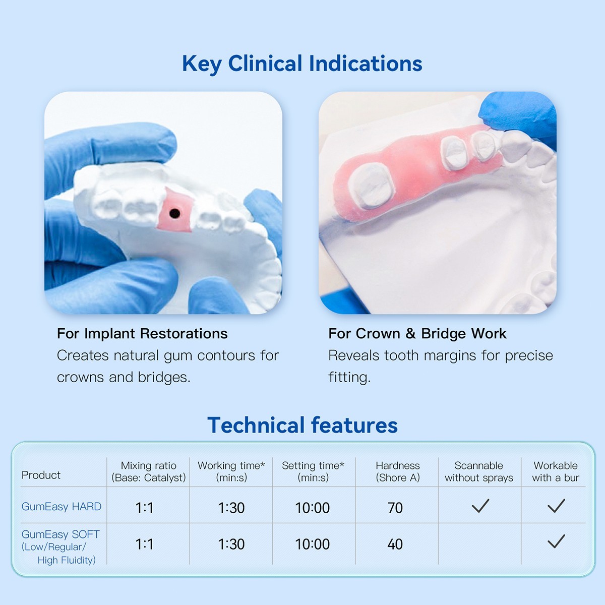 Dental Impression A-Silicone Pink for Gingival Mask Hard/Soft Regular/Soft High