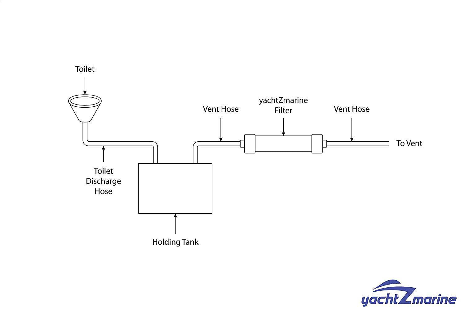 YachtZmarine Holding Tank Vent Filter – Direct Generic Replacement for: Dometic,