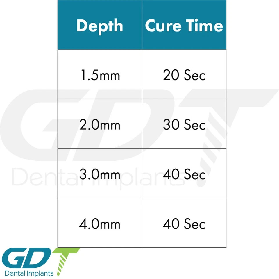 NanoComp Universal Hybrid Composite Dental Resin, 4g Syringe