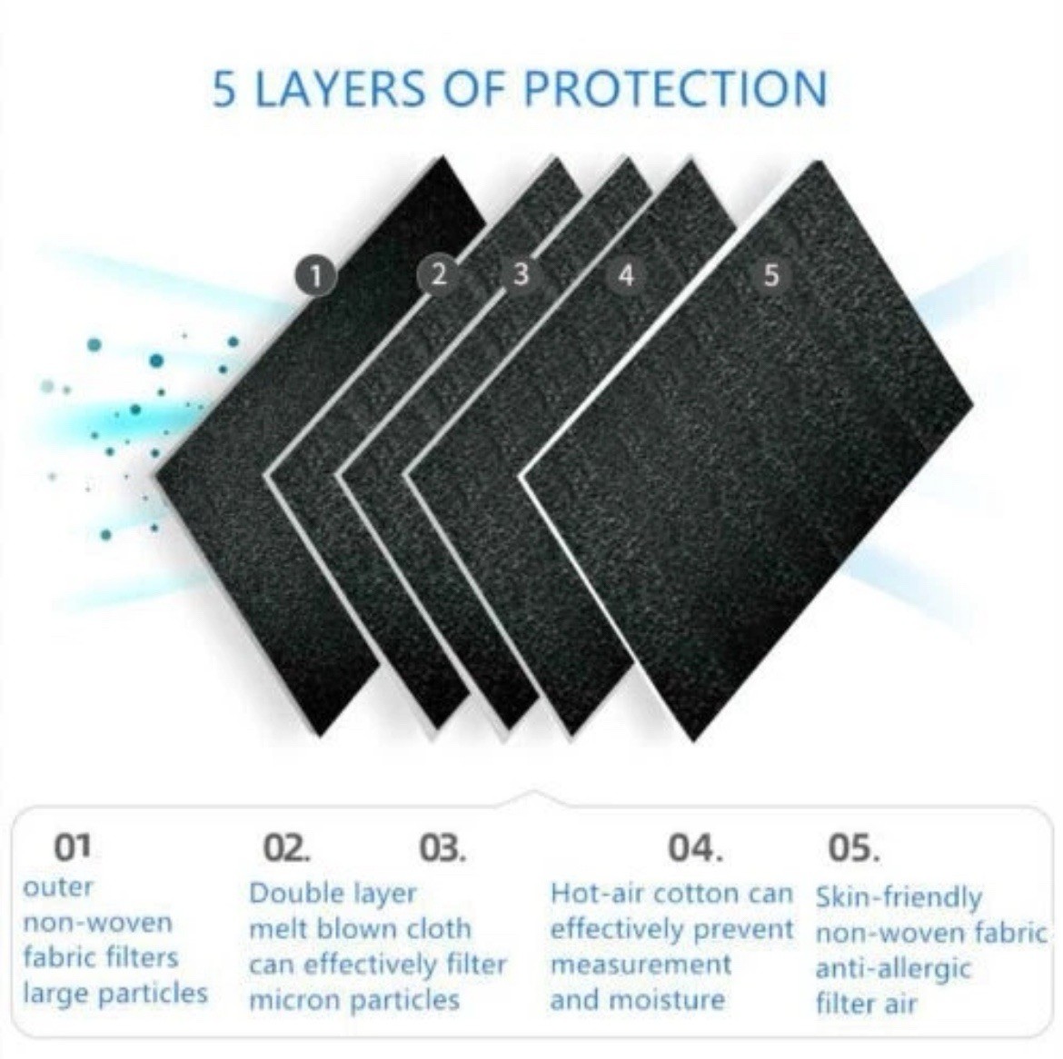 60Pcs Black KN95 Face Mask 5 Layer BFE 95% Disposable Respirator
