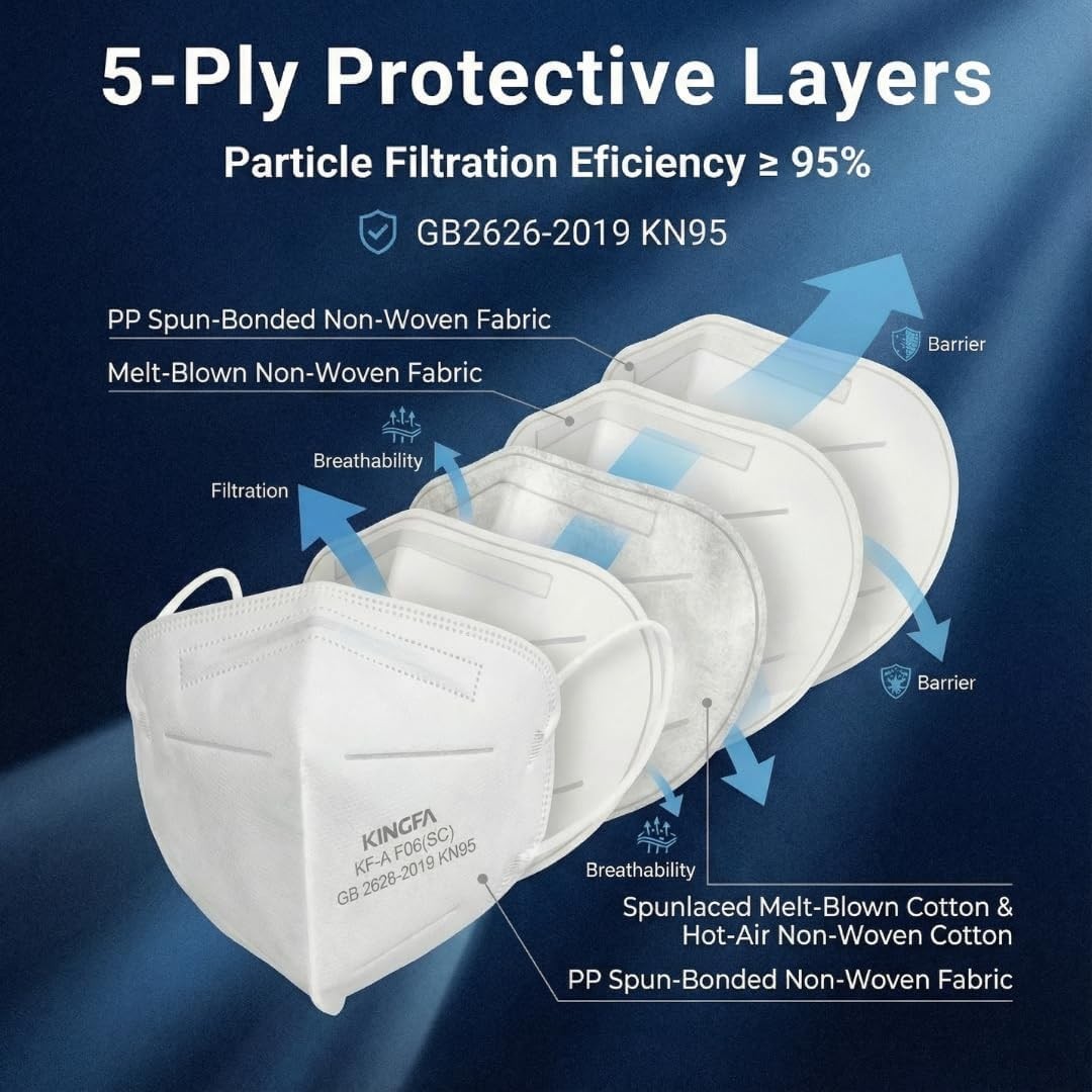 KN95 Face Masks 50 Pack GB2626-2019 Certified 5-Layer Filtration Disposable