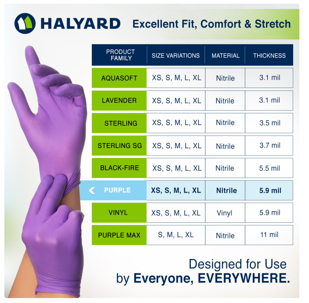 Halyard Purple Nitrile Exam Gloves, Powder Free 5.9 mil Extra Small – Box of 100
