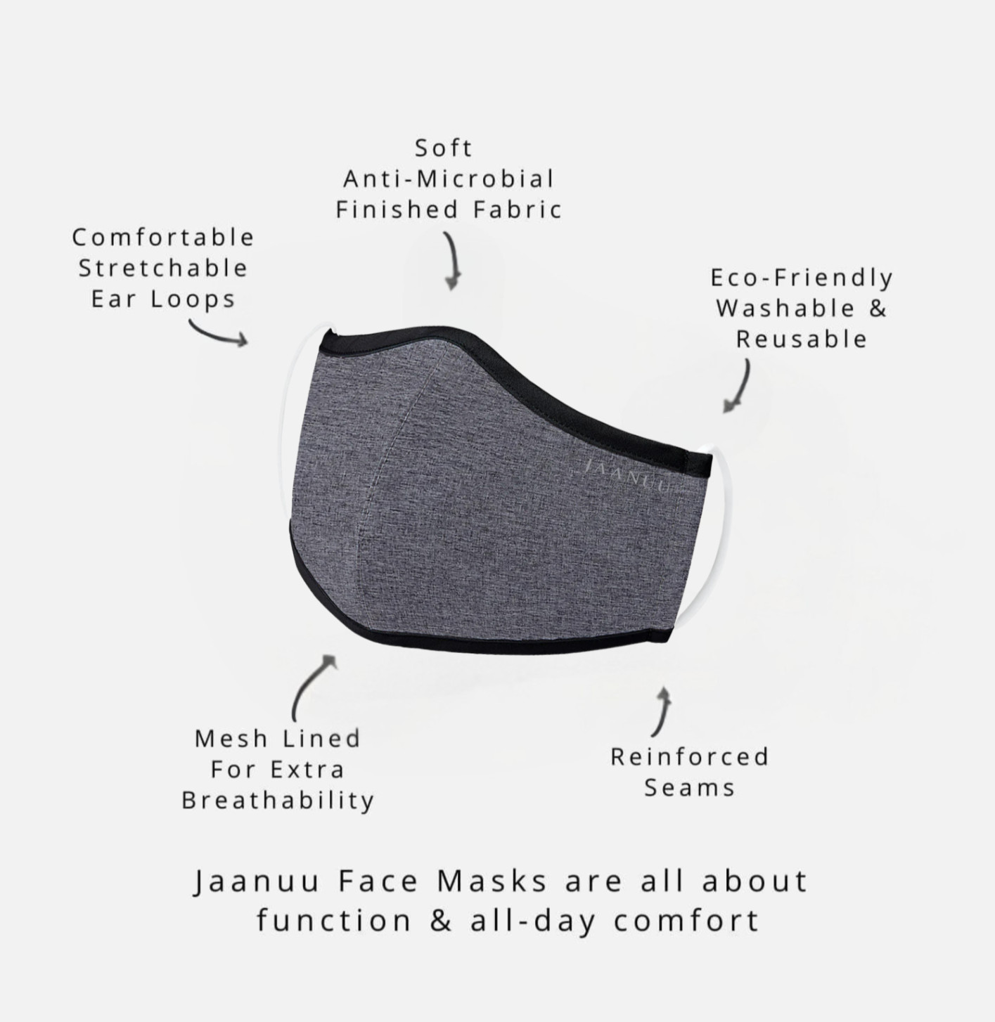 NEW Jaanuu 5-Pack Antibacterial Reusable Face masks, Adults – Charcoal Gray