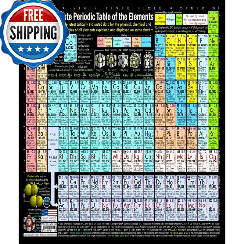 Shutter Waves Periodic Table Poster – 11X14 Inch Photo Art Print On Styrene