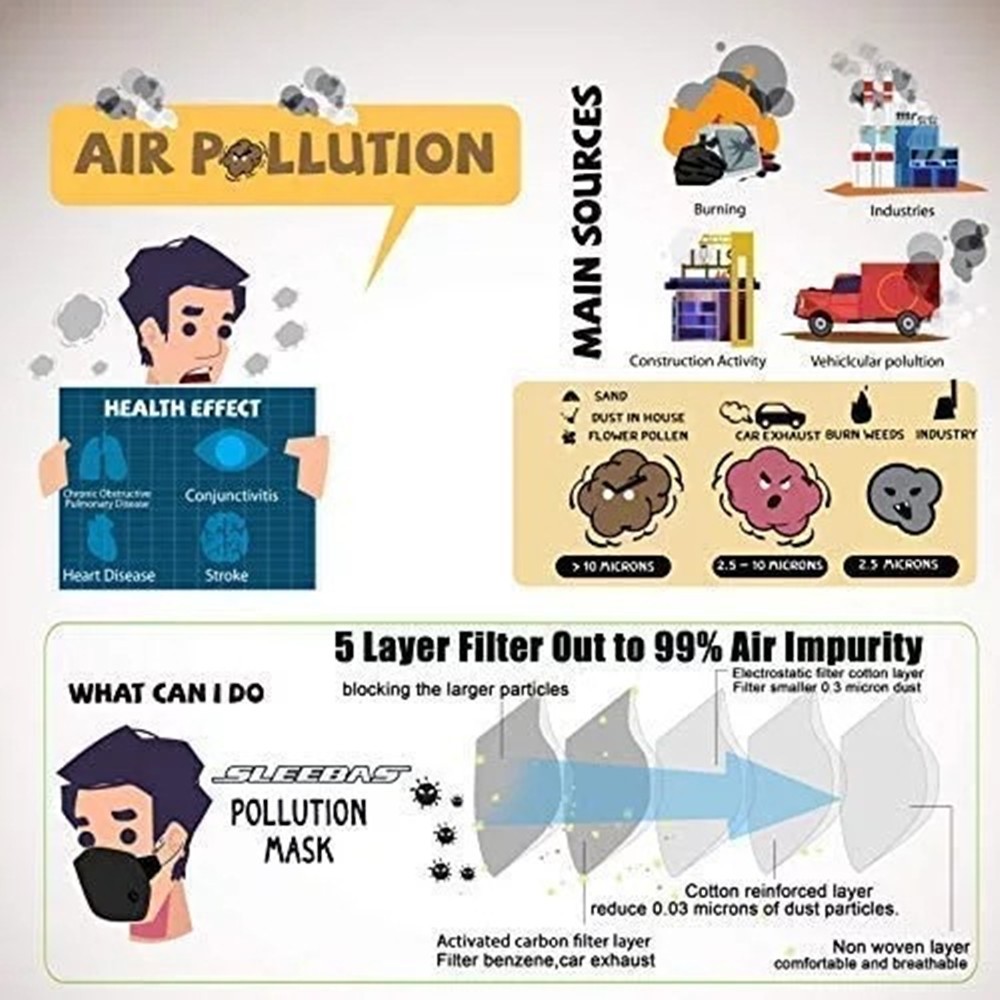 2 Pack Pollution Reusable Facepiece Half Face Shield Respirator Mask W/ Filter