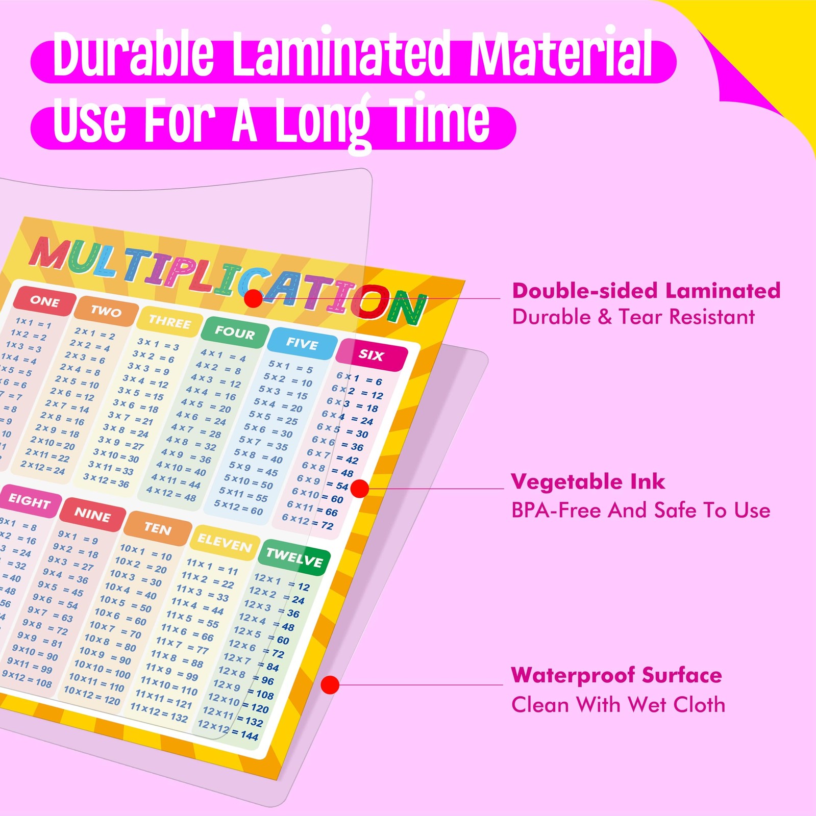 SpriteGru Multiplication and Division Poster, Fully Laminated Math Times Tabl…