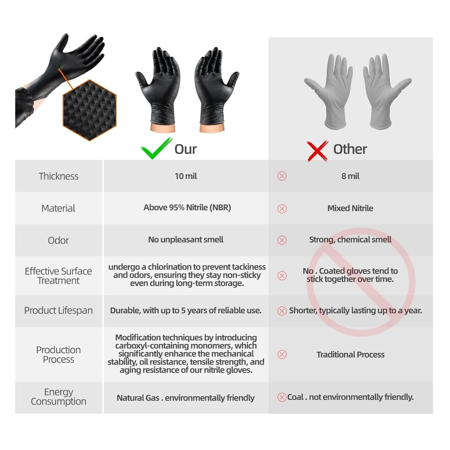 10mil Nitrile Gloves Thick,Industrial Disposable Gloves with Diamond Textured,He