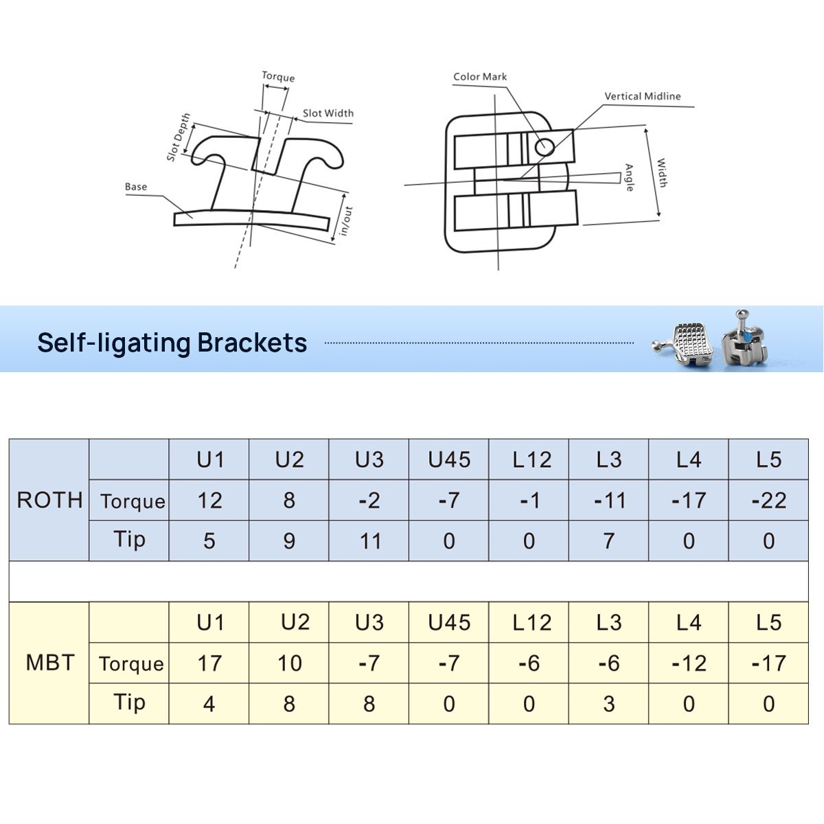 AZDENT Dental Orthodontic Self Ligating Braces Bracket Mini Roth.022 Hooks 345