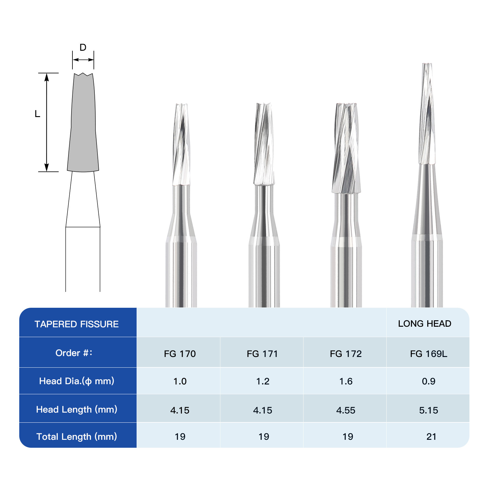 JMU Dental Carbide Burs High Speed FG Taper Fissure 5pcs/pk