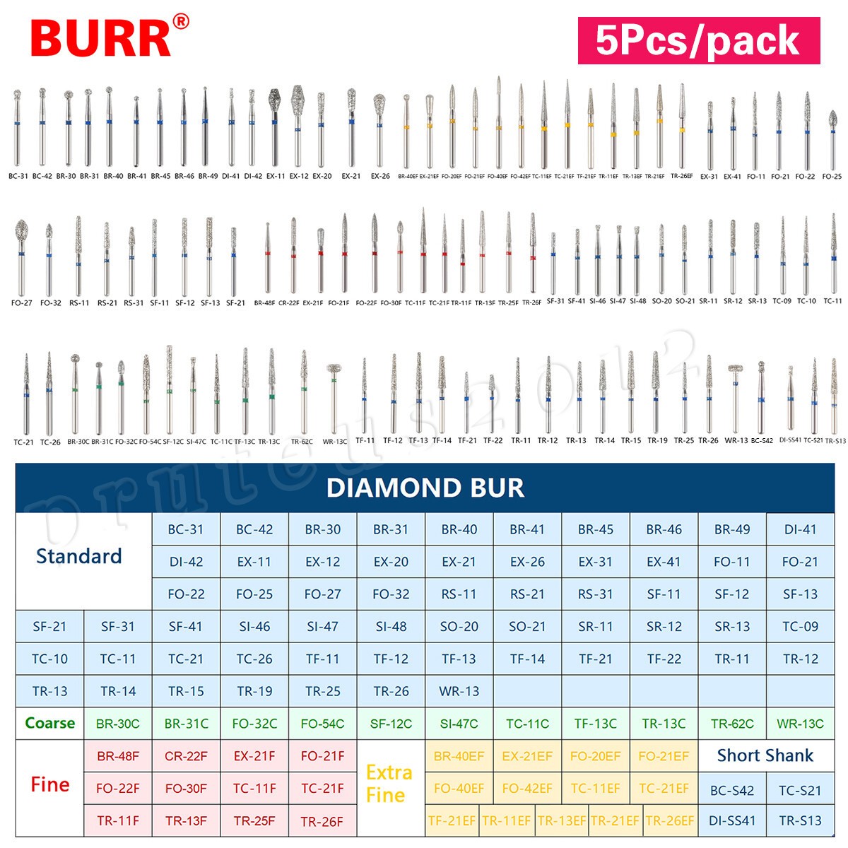 100 Types Dental FG Diamond Burs For High Speed Handpiece Friction Grip 50pcs