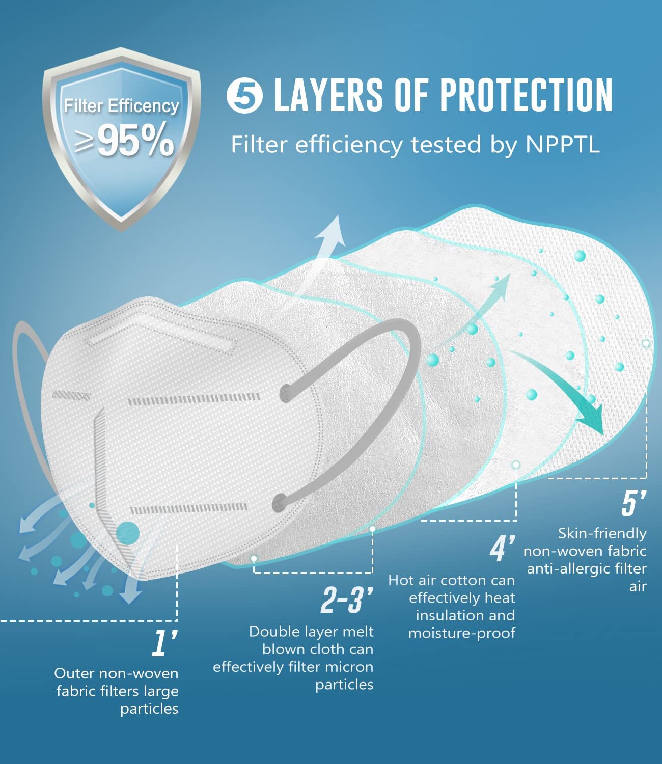 White KN95 Disposable Face Mask Protective 4 Layer Earloop Filters 95% PFE & BFE