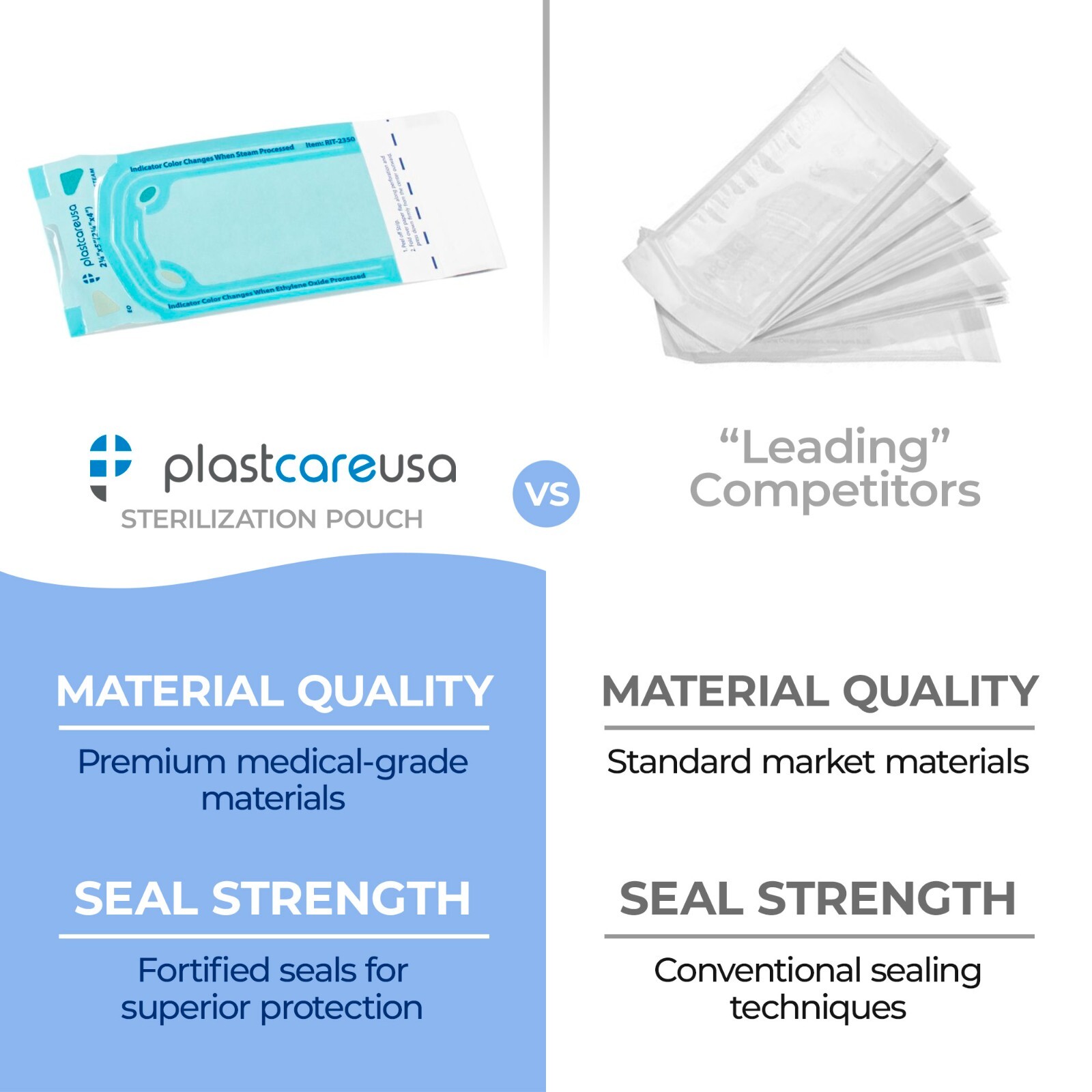 1,000 2.25″ x 4″ Self-Sealing Sterilization Pouches for Autoclave (5 Boxes)