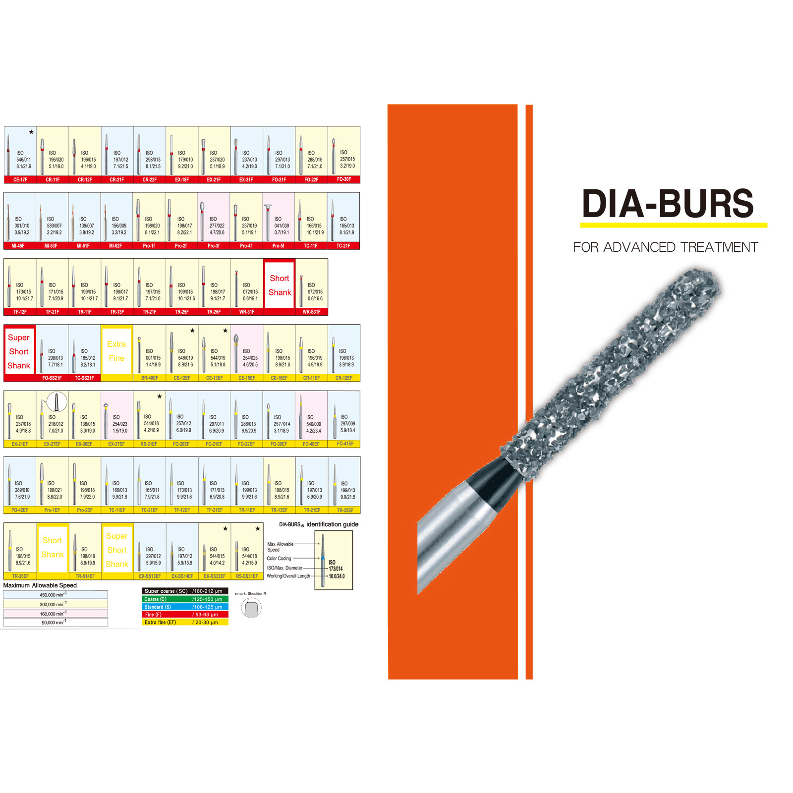 10PCS DIA-BURS Dental High Speed Air Turbine Handpiece FG Diamond Burs 158 Types