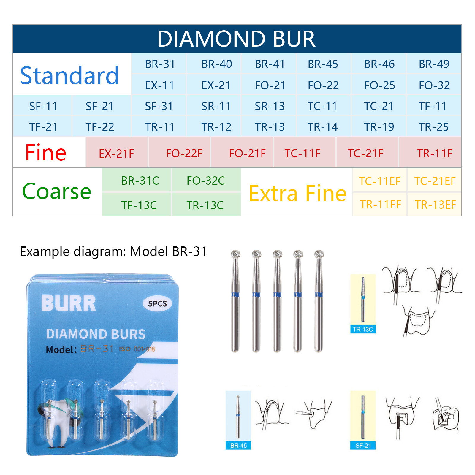 97Types Dental Diamond Burs FG 1.6mm for High Speed Handpiece 5pcs/pack DL