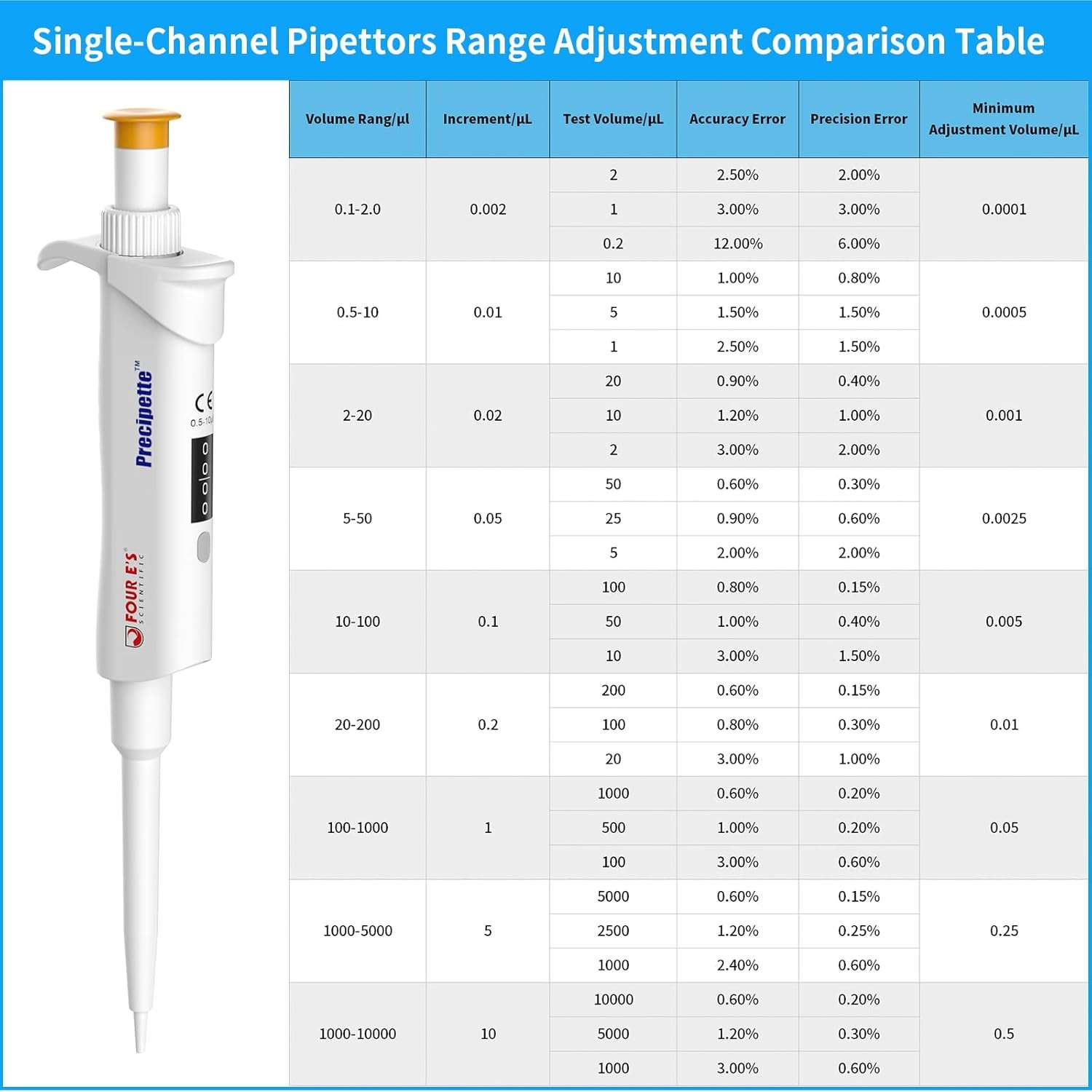 0.1ul-10ml Single Channel Pipettor Adjustable Micropipette Lab High Precision