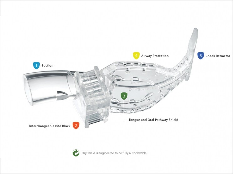 REDUCE DENTAL AEROSOLS; AUTOCLAVABLE 2 MEDIUM DRYSHIELD ISOLATION MOUTH PIECES