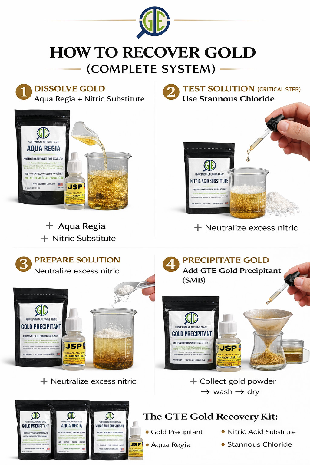 Gold Recovery Refining Kit Aqua Regia Urea Sodium Metabisulfite Stannous Test